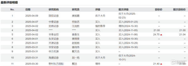 微信股票配资 机构上调目标价背后: 均胜电子(600699.SH)的“汽车+机器人 Tier 1”定位的估值重构