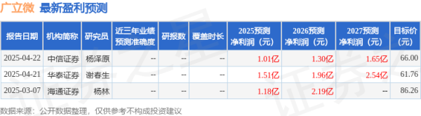 股票配资网站 国元证券: 给予广立微增持评级