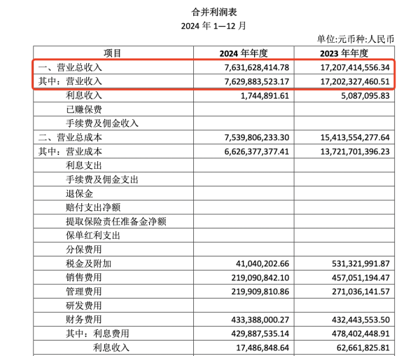 股票账户配资 华宇集团2024年净利缩水近九成，57岁董事长蒋杰曾是建筑公司施工员
