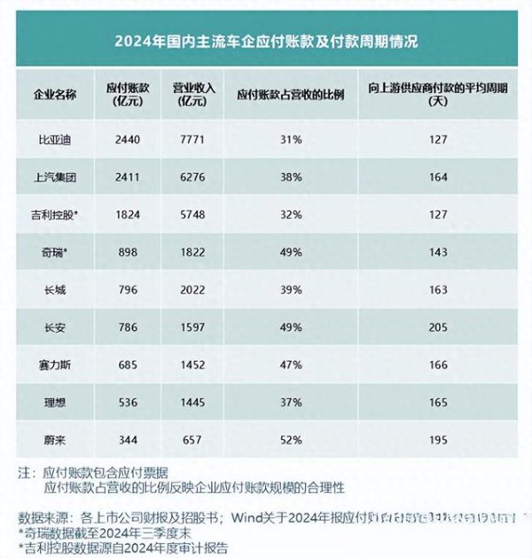 股票配资数据 资产负债率半年降7%! 比亚迪财务健康度跃升引行业关注